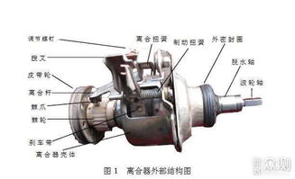 洗衣機(jī)選購(gòu)入門知識(shí)大全 小白如何挑選洗衣機(jī)